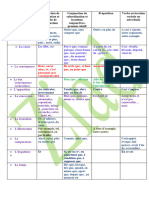 Conjonction de Coordination Et Adverbe de Coordination