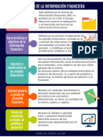 Infografia UA5