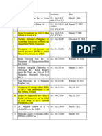 ADR Case Digest 2