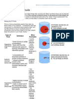 Understanding IV Fluids