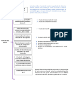 Textura Del Suelo...