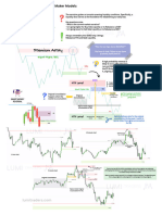 ICT Market Maker Model