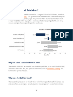  Valuation Football Field