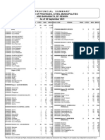 PSGC 3Q 2023 National and Provincial Summary