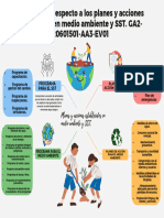 Mapa Mental Respecto A Los Planes y Acciones Establecidos en Medio Ambiente y SST. GA2-220601501-AA3-EV01