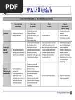 03 - PRINT. Cuadro Comparativo Sobre Las Áreas Industriales en España