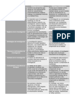 3.3 Fudamentos de La Investigación Pedagogica