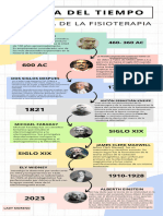 Infografia Linea Del Tiempo Timeline Historia Cronologia Empresa Profesional Multicolor