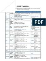 HTML Tags Chart: Tag Name Code Example Browser View