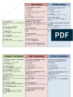 Usage of Tenses