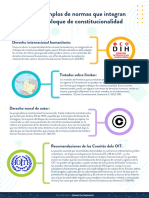 Ejemplos de Normas Que Integran El Bloque de Constitucionalidad