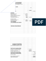 College of Accountancy Statement of Activities