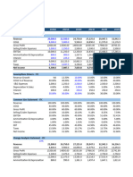 INR (Crores) 2020A 2021A 2022E 2023E 2024E 2025E