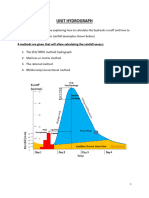 Unit Hydrograph New Spring 22