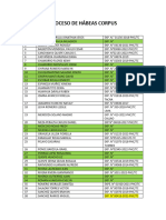 Lista de Sentencias Habeas Corpus