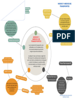 Modos y Medios de Transportes
