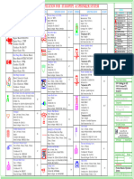 Materials Specification For Standpipe & Sprinkler System