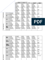 Lista de Verbos Frances II y III