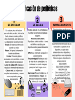 Clasificación de Periféricos