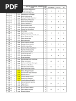 Daftar Kamar, Bis Dan Kelompok-5