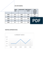 Financial Ratio Analysis With Graphs