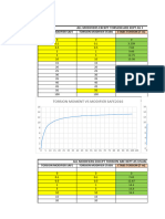 Stiffness Modifer Etabs VS Safe