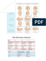 Tests Apgar y Silverman