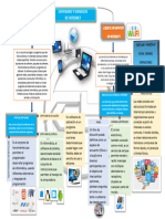 Evidencia Mapa Conceptual. Software y Servicios de Internet. GA1 220501046 AA1 EV01