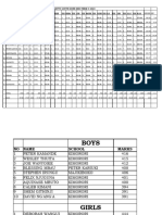 Mid Term 3 2023 Analysis