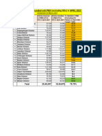 %PMA Delivery For Month - April 2023