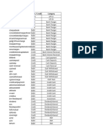 Common Category Sheet