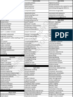 2016-2018 TOEFL Vocab