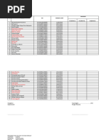 Pencatatan Hasil Bulanan Imunisasi Sekolah