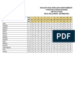 Koreksi Otomastis Dan Analisis Matematika