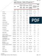 Organic - Solvents Data With Water Solubility