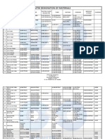 Equivalencia Astm Materiales Piping