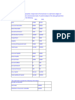 Diagnostic Activity