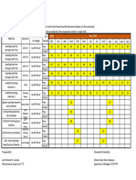 Dust Bag Preventive Maintenance Schedule 2023-2024