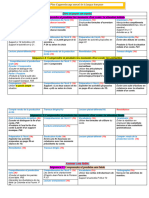 Plan Annuel D'apprentissage 2 AM