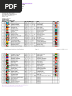 Chess Results List