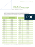 Oanda CC Pricing