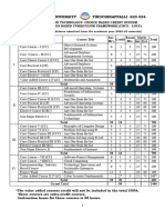 MSC Information Technology Syllabus