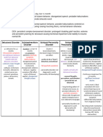 UWorld - Psych Review Charts (From Questions)