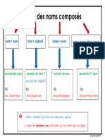 Carte Mentale Pluriel Des Noms Composés