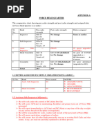 Appendix-A Force Head Quarter: 1.2 Assistant Sub-Inspector (Adjutant)