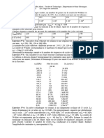 Max R 4 4 5 5 6: (Mpa) Nbre de Cycles N Cycles) Par An