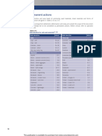 Permanent Loads Eurocode