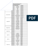 Acc He List For Assam, Meghalaya & Nagaland 07012019