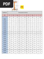 IPE-HEA-HEB Tables