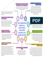 Mapa Conceptual de La Publicidad Impresa y Electrónica A Las Redes Sociales y Los Medios Móviles